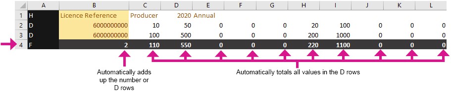 Screenshot of the liquor returns file showing the F row