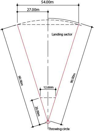 Hammer throw facility dimensions