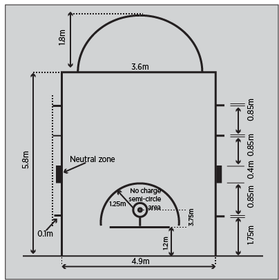 Basketball free throw area dimensions