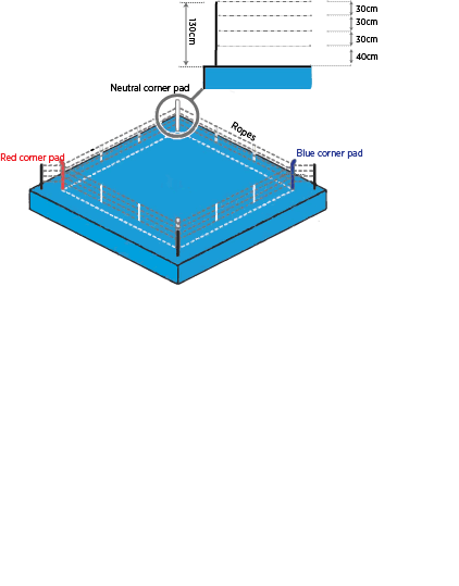 boxing ring ropes layout