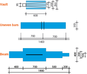 Gymnastics women's artistic floor layout