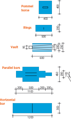 Men's gymnastic floor layout