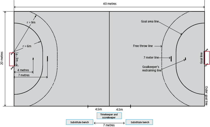 Handball court dimensions