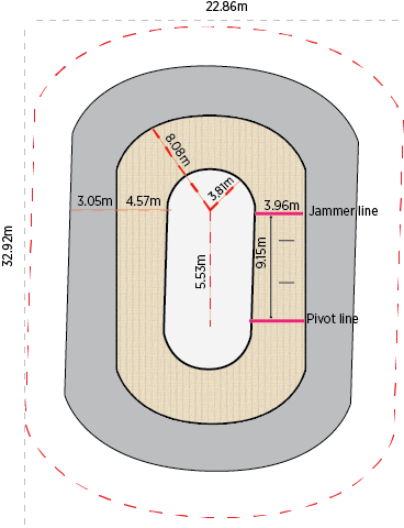 roller derby track