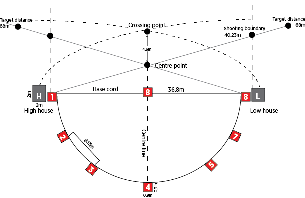 australian-skeet-field