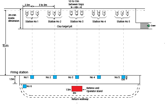 Trap range dimensions