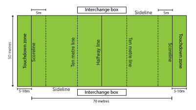 touch-football-field