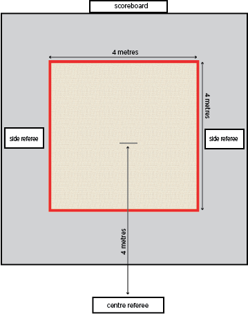 weightlifting platform dimensions